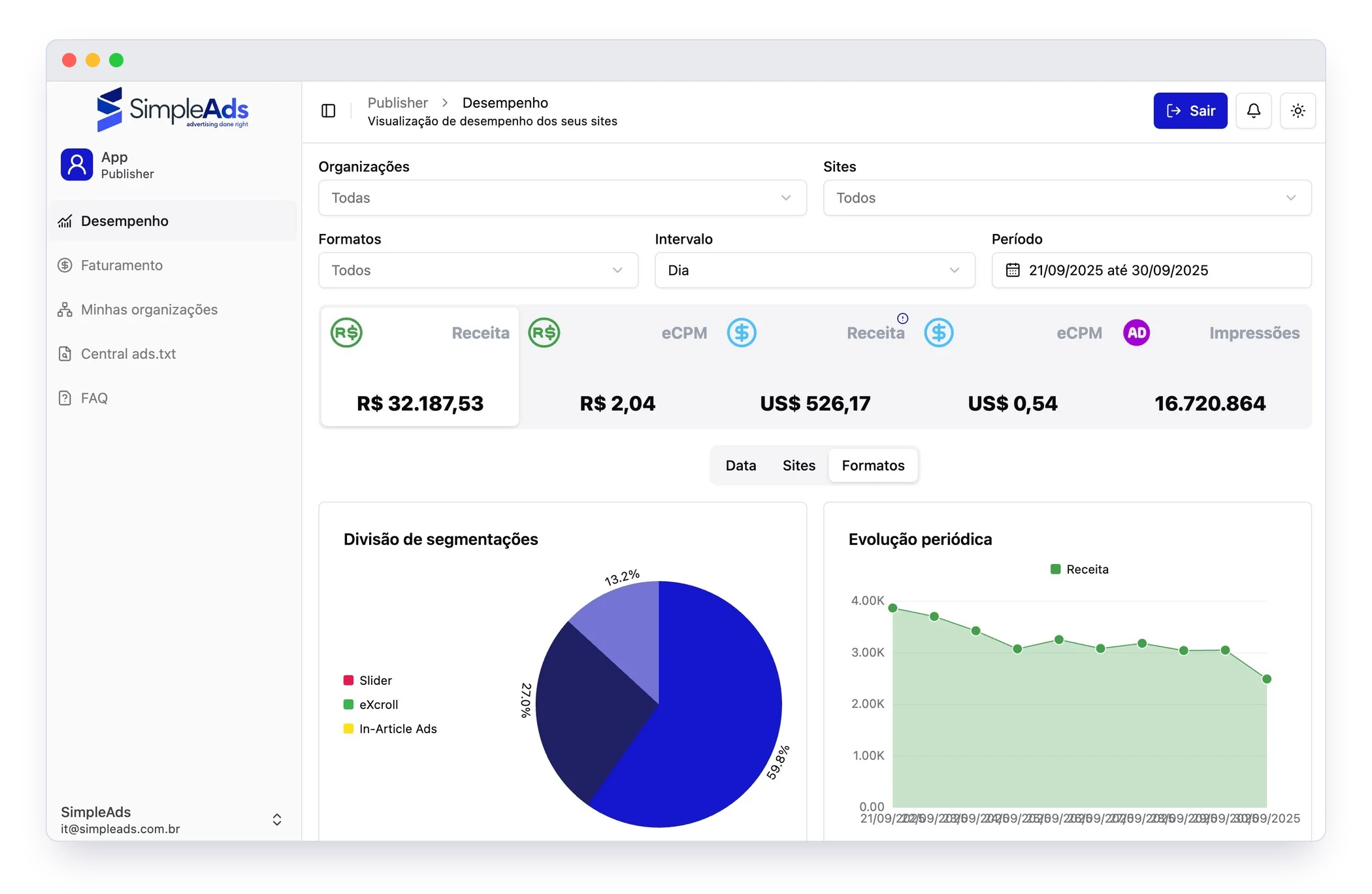 Painel do publisher SimpleAds com receita, eCPM, impressões e desempenho por formato